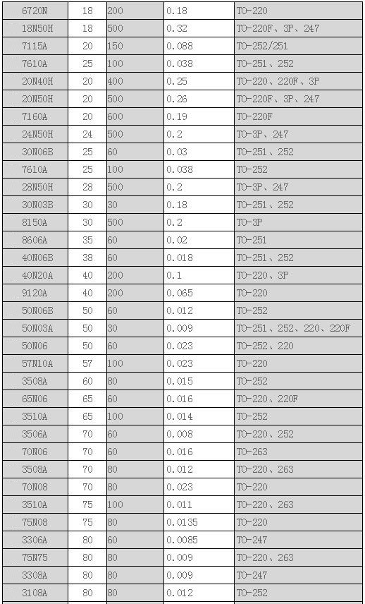 場效應(yīng)管與BJT管