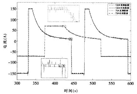單片機(jī)車載超級(jí)電容測試