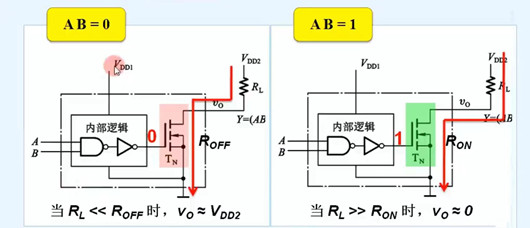 漏極開路門電路符號(hào) OD門